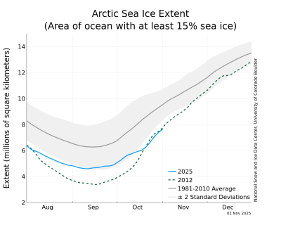 n_stddev_timeseries n_stddev_timeseries
