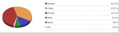 browser