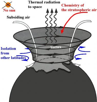 no2_descent_polarvortex