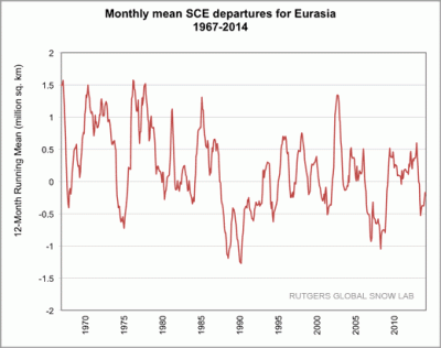 anom_eurasia anom_eurasia