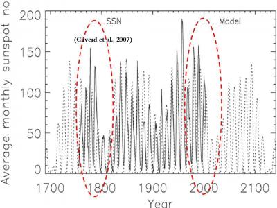 solarcycle257