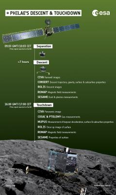 1415268620_what_does_philae_do_during_descent