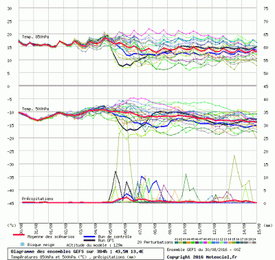 graphe3_1000_13.38294_43.52876