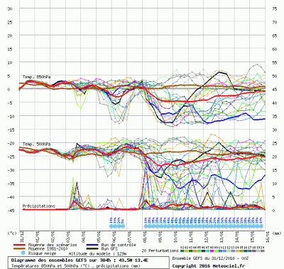 graphe9_1000_13.38294_43.52876