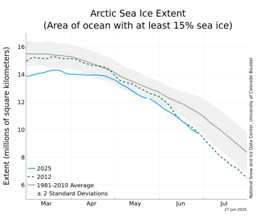 n_stddev_timeseries n_stddev_timeseries