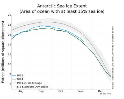 s_stddev_timeseries s_stddev_timeseries