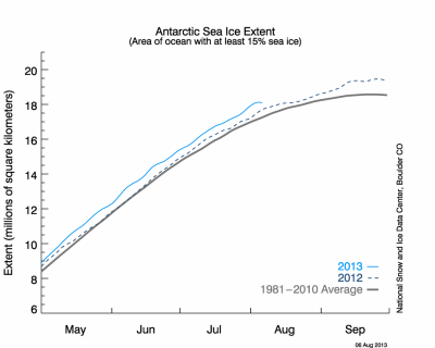 s_timeseries