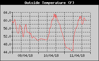 outsidetemphistory outsidetemphistory