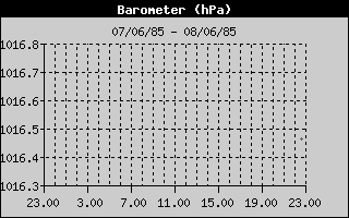 barometerhistory