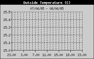 outsidetemphistory outsidetemphistory