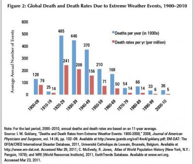 extreme-weather