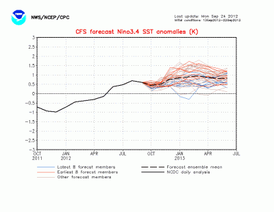 nino34sstmon nino34sstmon