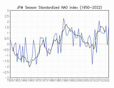 season.jfm.nao