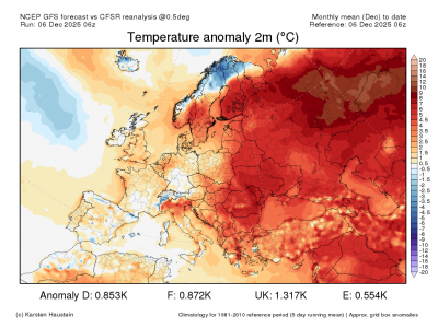anom2m_pastmth_europe