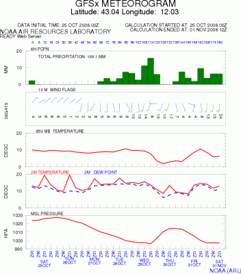 13682429_metgram_1224929021_270837