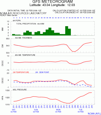 22201776_metgram_1201976720_706136 22201776_metgram_1201976720_706136