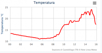 schermata_2013_05_08_alle_15_56_54