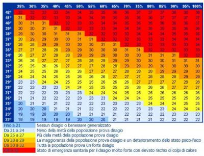 c28cb3d50d6cd86c16c1fd1dd444bc28_disconfortindex c28cb3d50d6cd86c16c1fd1dd444bc28_disconfortindex