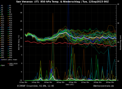 ecmwf0_12_09_23 ecmwf0_12_09_23