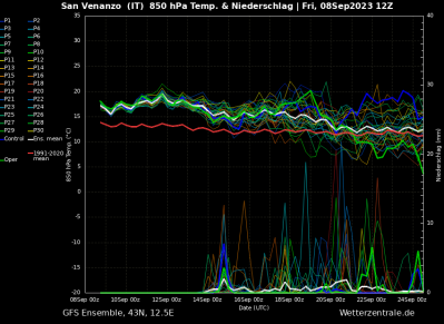 gfs12z_8_9_23_1694201011_805725