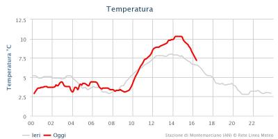 chart_1512487709_842022 chart_1512487709_842022