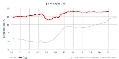 chart_1513026499_308671 chart_1513026499_308671