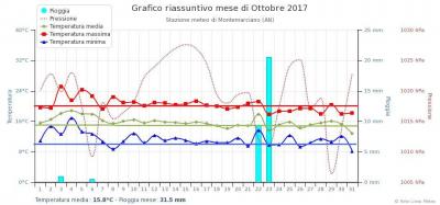 chart_2