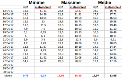 schermata_del_2017_04_28_14_20_06