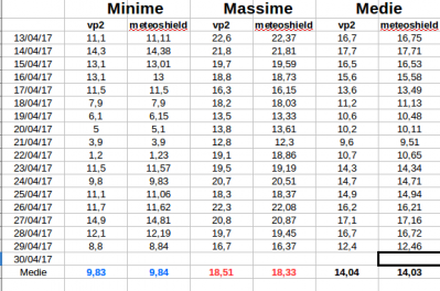 schermata_del_2017_04_30_13_41_46