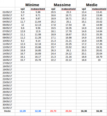 schermata_del_2017_05_17_08_21_10
