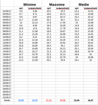 schermata_del_2017_05_19_21_55_26