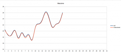 schermata_del_2017_05_19_21_55_58