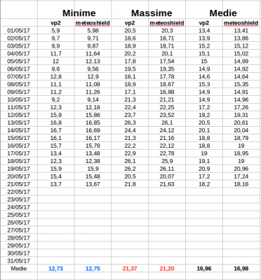 schermata_del_2017_05_22_08_05_49