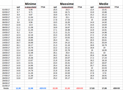 schermata_del_2017_05_29_08_49_12