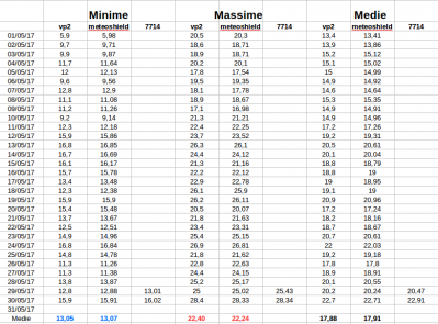 schermata_del_2017_05_31_09_17_24