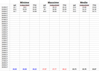 schermata_del_2017_06_04_14_00_01