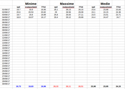 schermata_del_2017_06_05_09_03_48