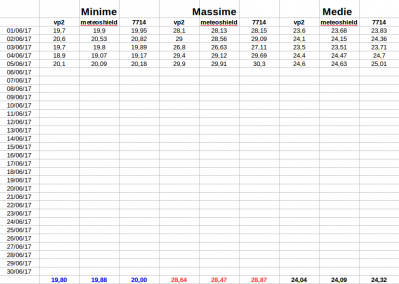 schermata_del_2017_06_06_21_49_00