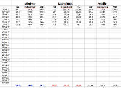 schermata_del_2017_06_08_16_25_42