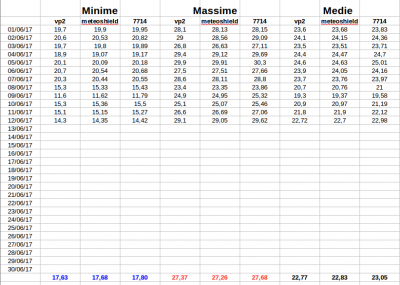 schermata_del_2017_06_13_21_44_12