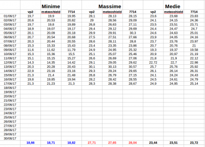 schermata_del_2017_06_18_10_19_30