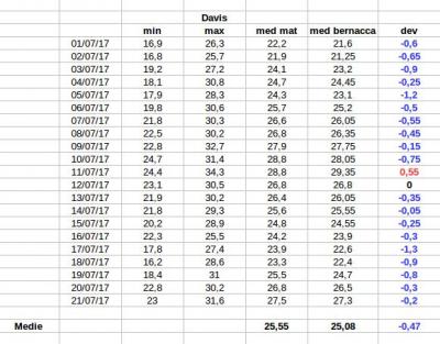 schermata_del_2017_07_22_13_40_48