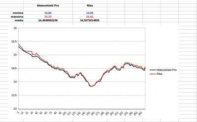 schermata_del_2017_12_14_22_17_10 schermata_del_2017_12_14_22_17_10