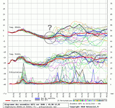 ensgfs2010nov19cdicastello_z06