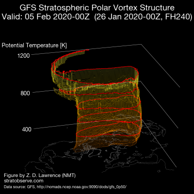 gfs_nh_vort3d_20200126_f240_rot000