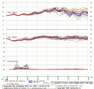 graphe3_00000_12_38878_43_1122