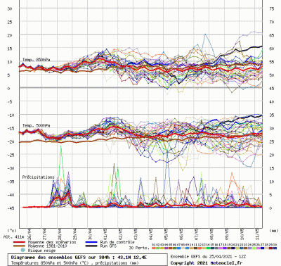 graphe9_10000_12_38878_43_1122