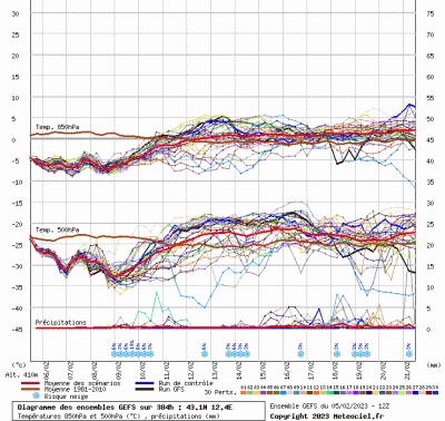 graphe9_10000_12_38878_43_1122_1_1675627412_615344 graphe9_10000_12_38878_43_1122_1_1675627412_615344