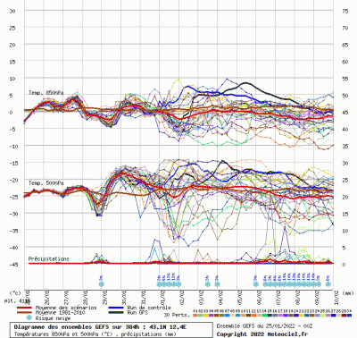 graphe9_10000_12_38878_43_1122_1643092708_534101 graphe9_10000_12_38878_43_1122_1643092708_534101