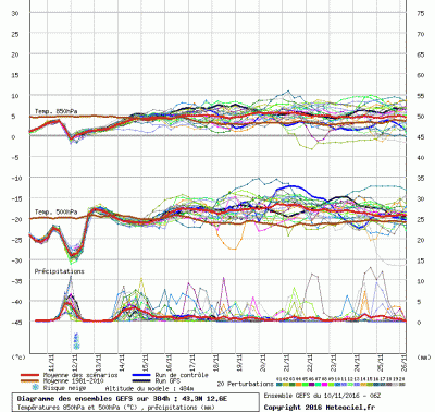 graphe9_1000_12_57309_43_34996